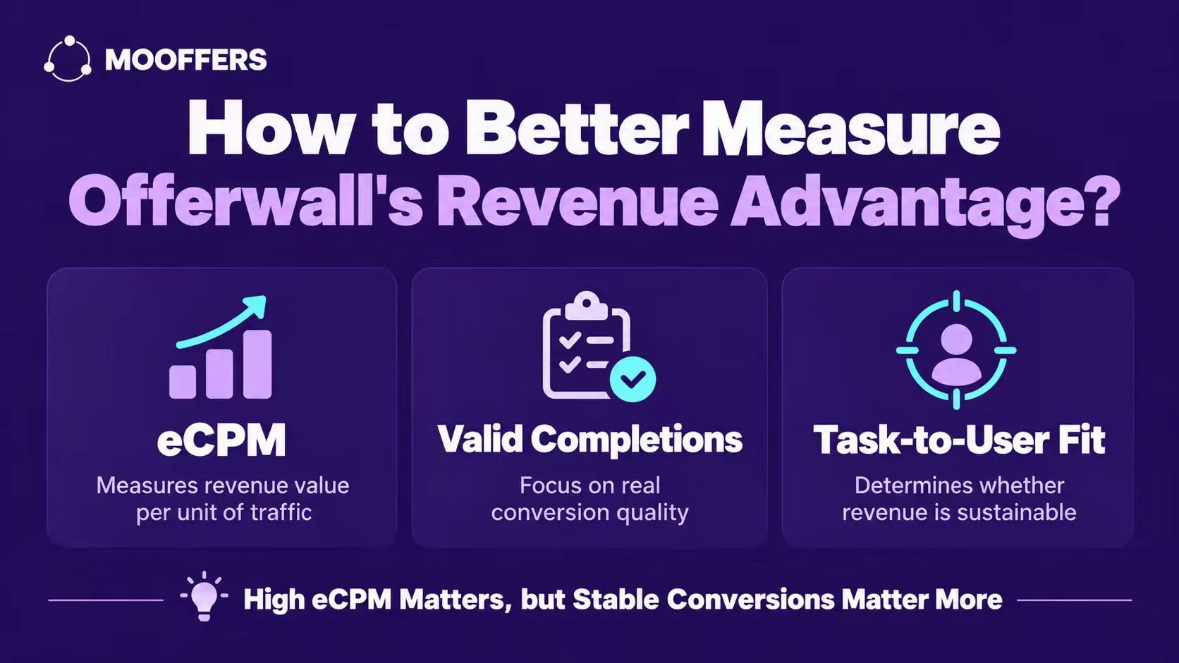 Connecting task value, user intent and verified conversions is what turns engagement into revenue.