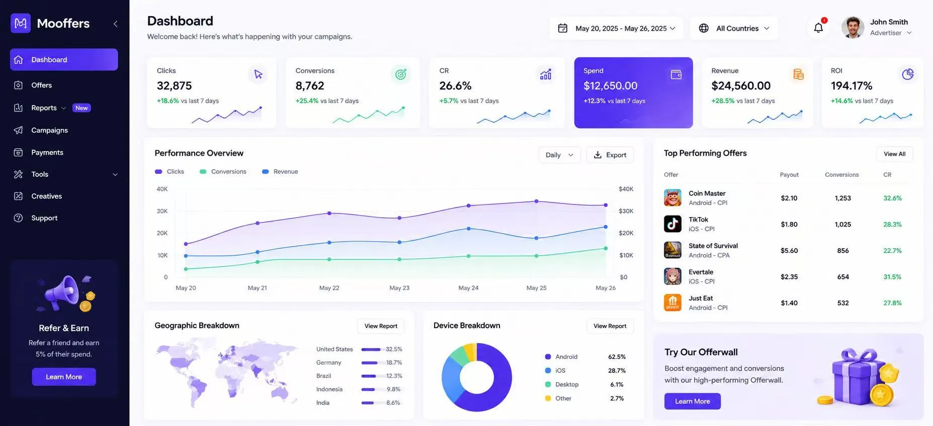 Advertiser Dashboard